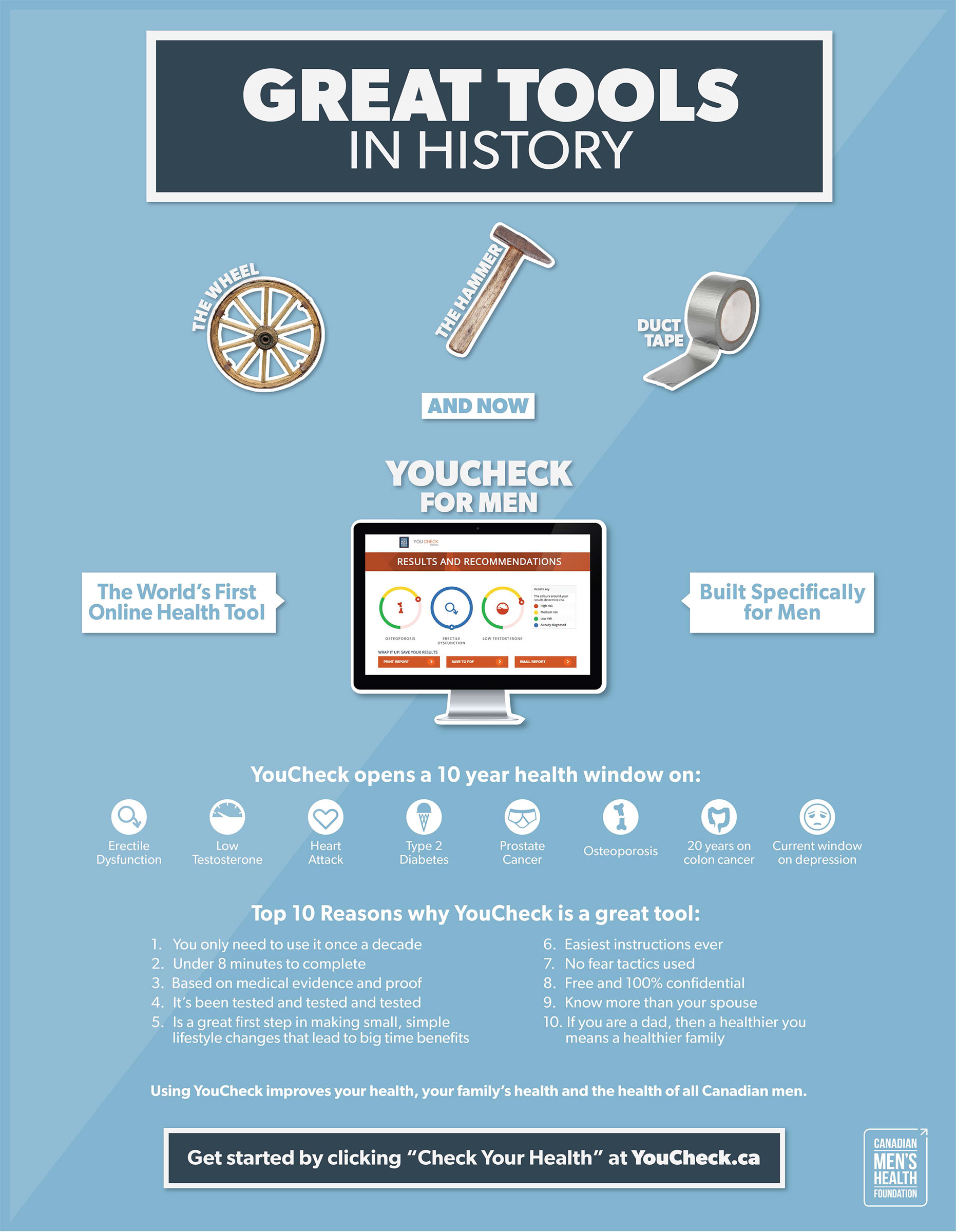 cmhf youcheck infographic