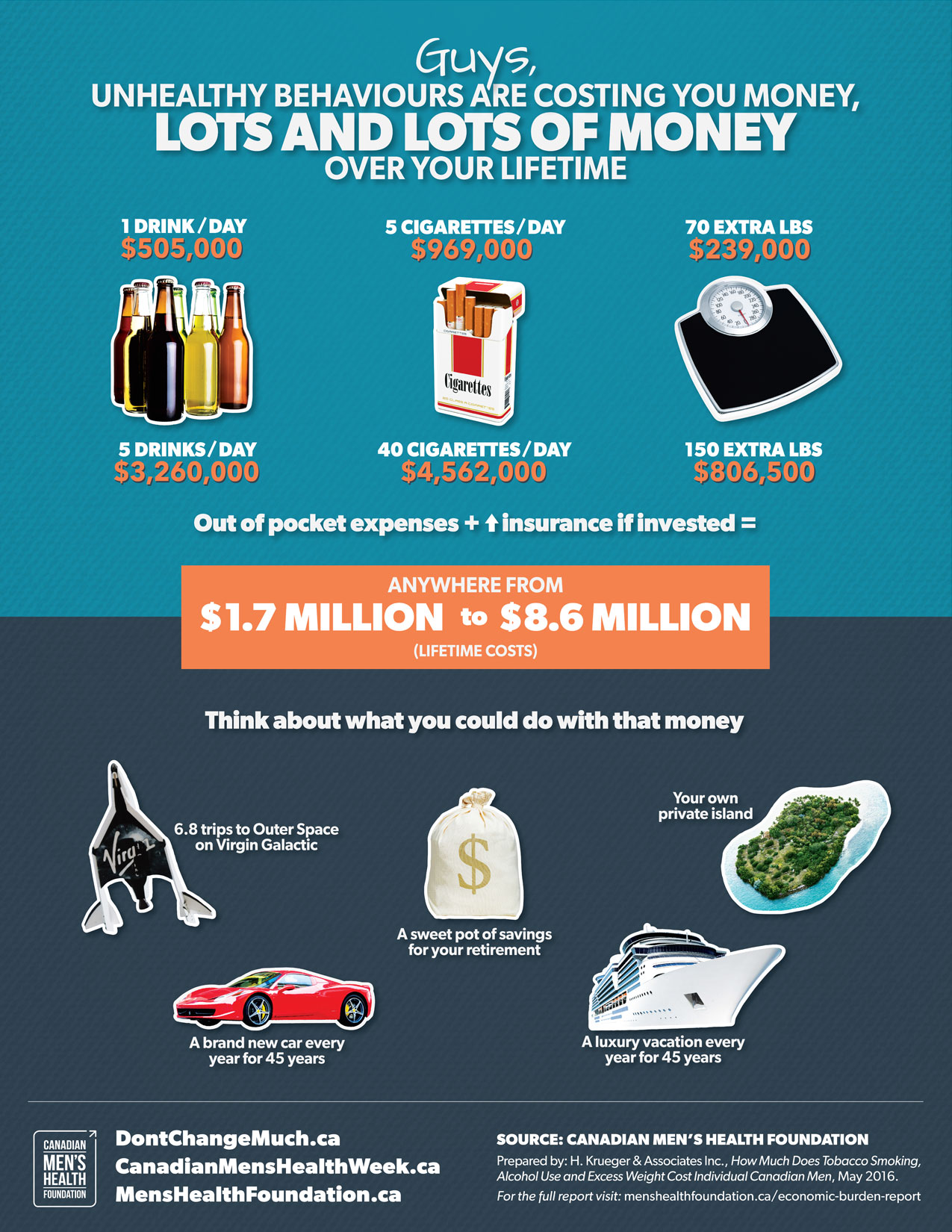 costs unhealthy behaviour