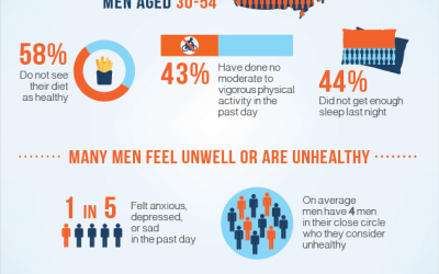 Men’s Health Survey Report