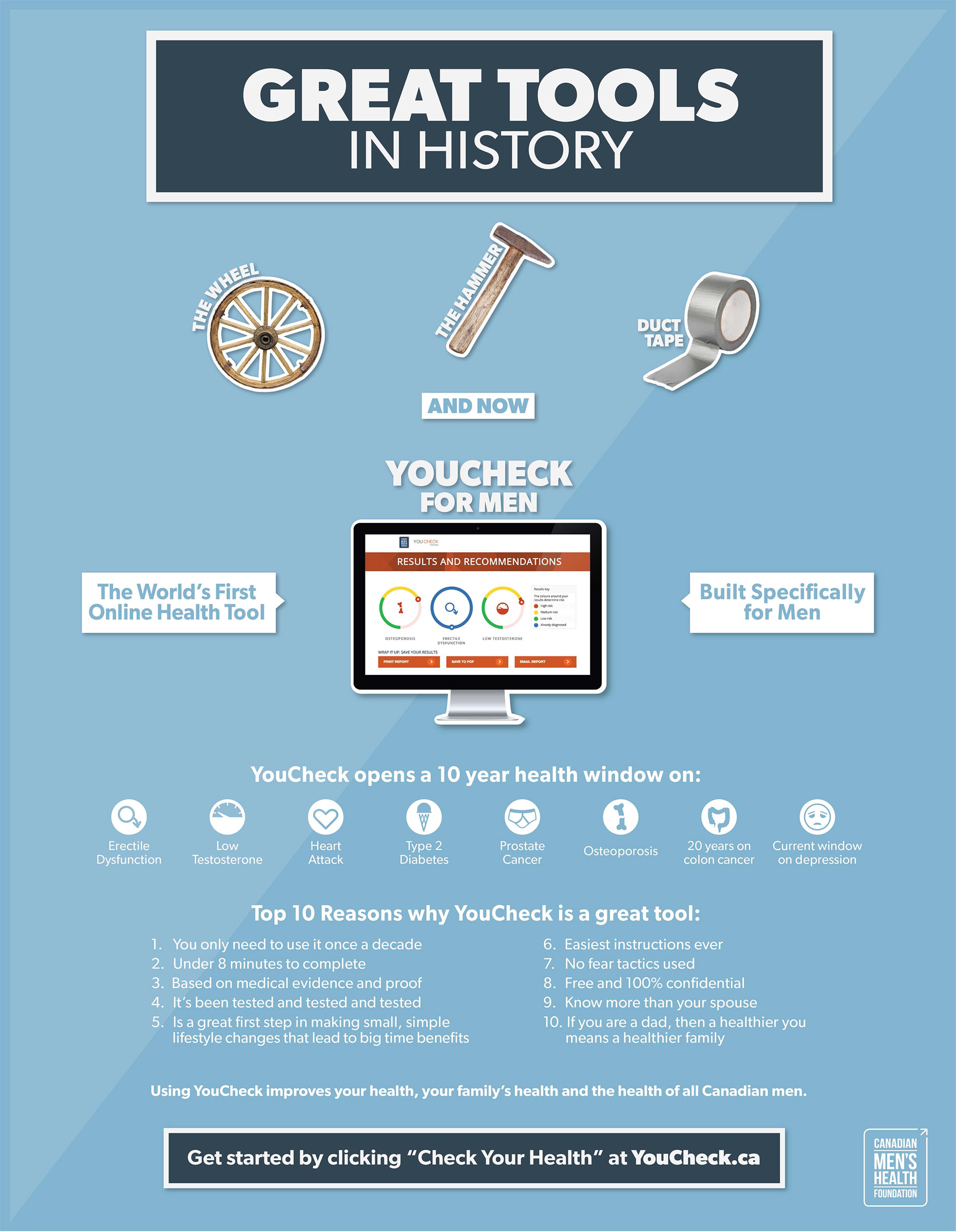 Infographics Canadian Men's Health Foundation