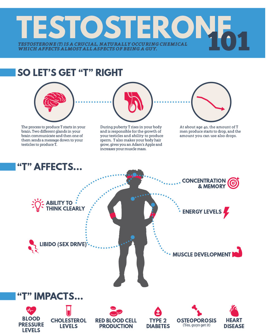 Infographics Canadian Men s Health Foundation