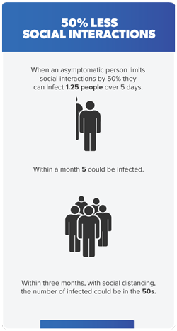 social distancing blog insets 50