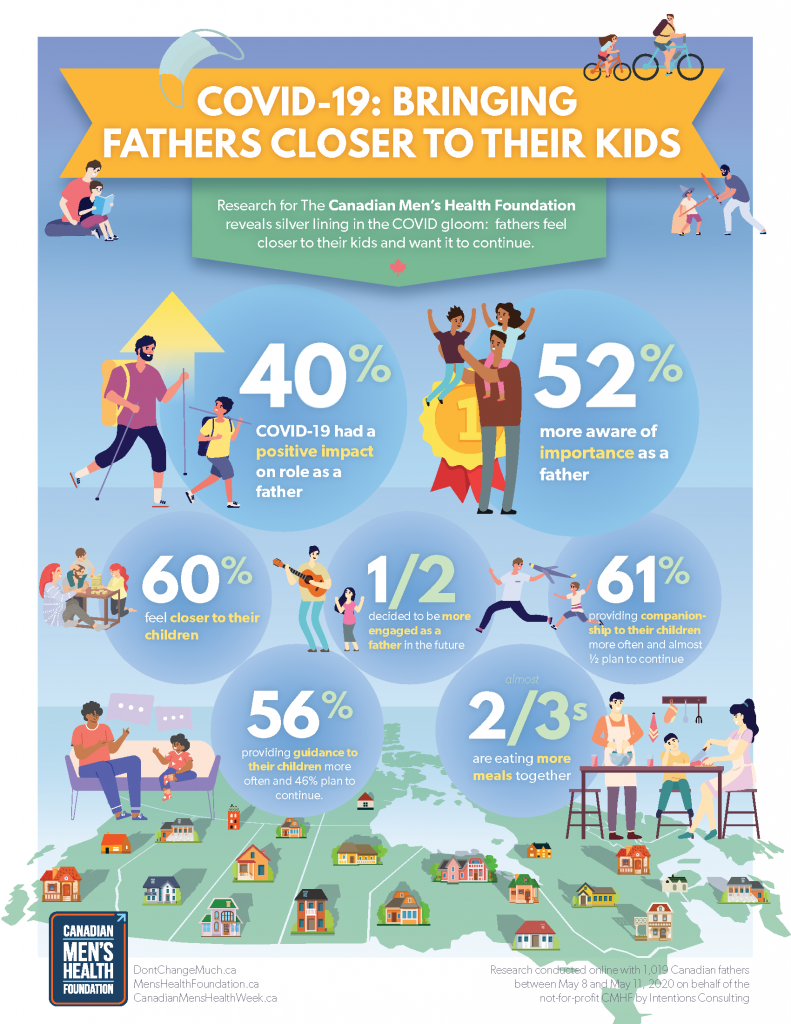 COVID-19: Bringing Fathers Closer to Their Kids INFOGRAPHIC