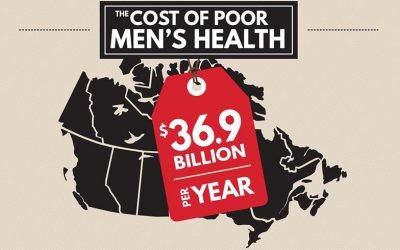 Men’s Unhealthy Habits Are Costing Canada How Much?!
