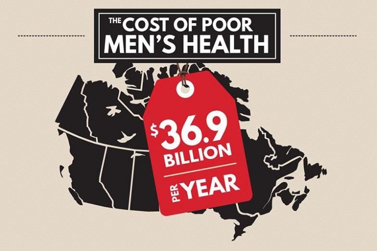 The cost of poor men's health $36.9 billion per year