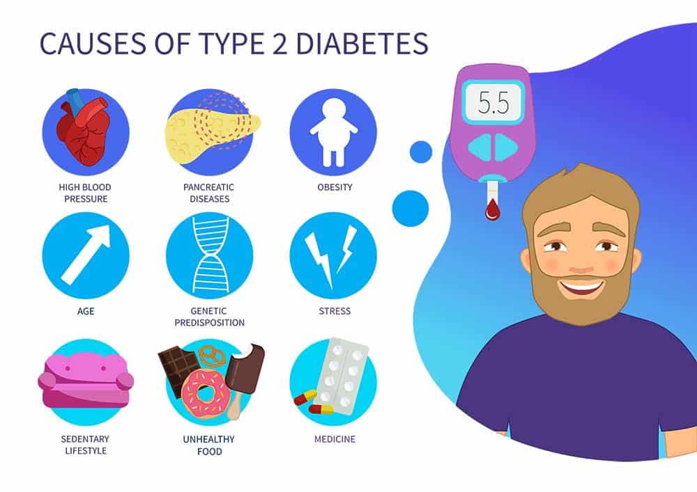 Type 2 Diabetes Men s Health A Z Canadian Men s Health Foundation