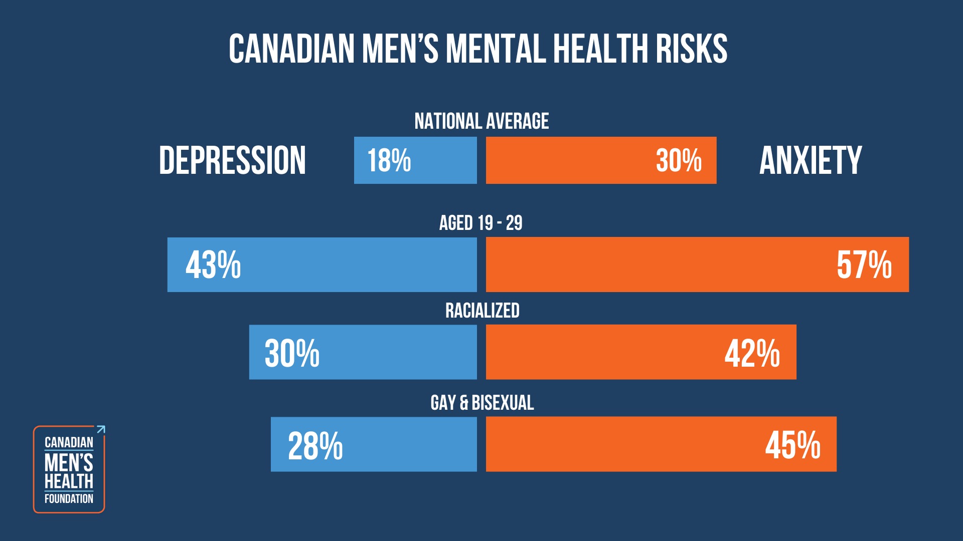 2024 Infographic CMHF mens mental health 2