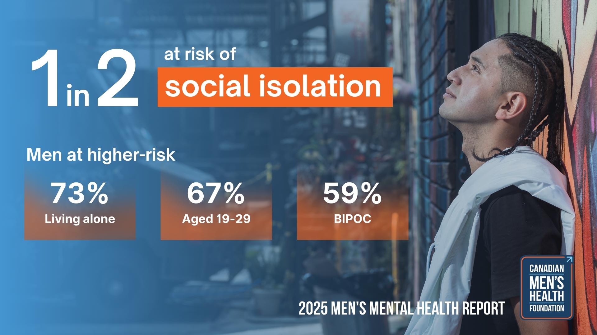 Infographic 2 2025 Social Isolation 1